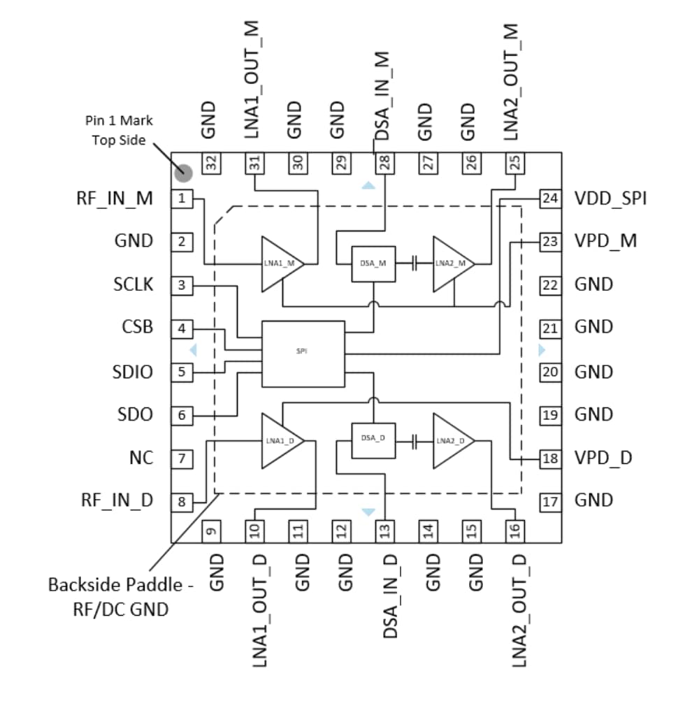 ブロック図 - Qorvo QPB9350 0.4GHz ～ 1.0GHzデュアルチャンネルRx DVGA